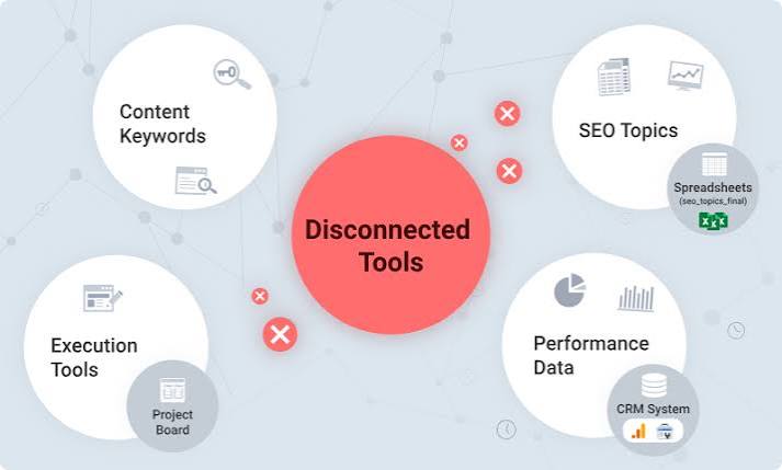 Bulk SEO Content Workflow: From List to Publication
