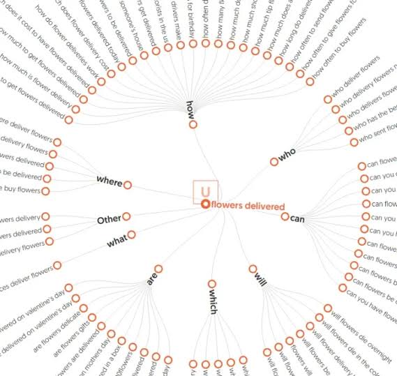 How to Build a Keyword Map for Bulk SEO Article Generation